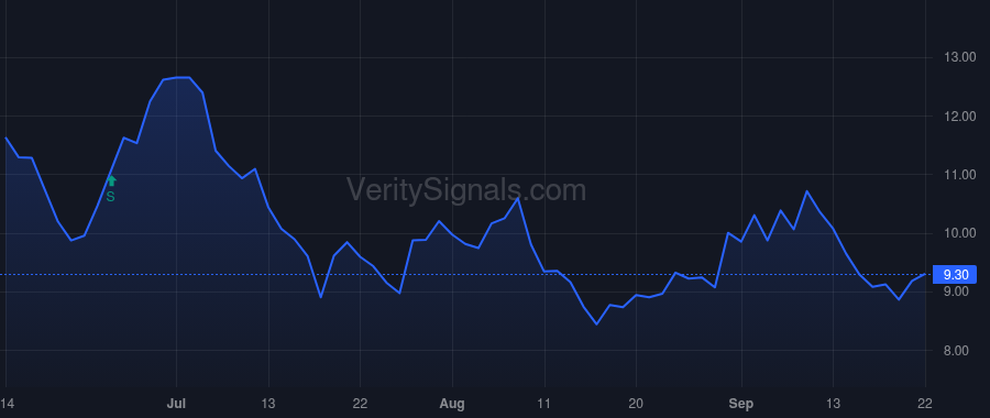 DCTH price after insider trade by MICHEL GERARD J