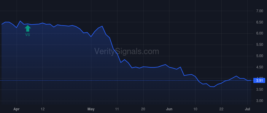 DCTH price after insider trade by Purpura John