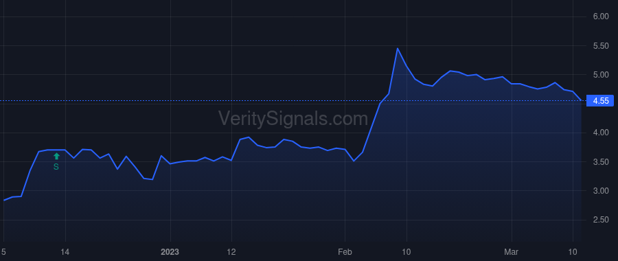 DCTH price after insider trade by MICHEL GERARD J