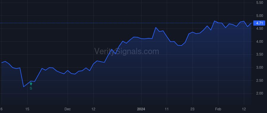 DCTH price after insider trade by Hoffman David L.
