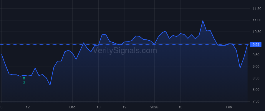 DCTH price after insider trade by MICHEL GERARD J