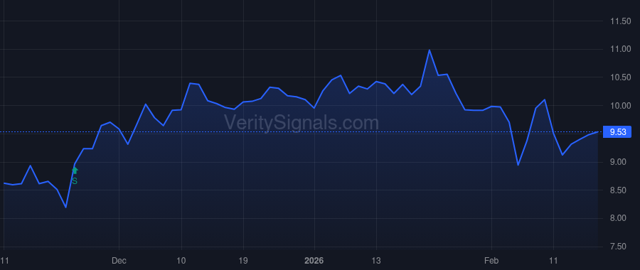 DCTH price after insider trade by MICHEL GERARD J