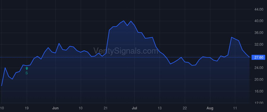 DDD price after insider trade by GRAVES JEFFREY A