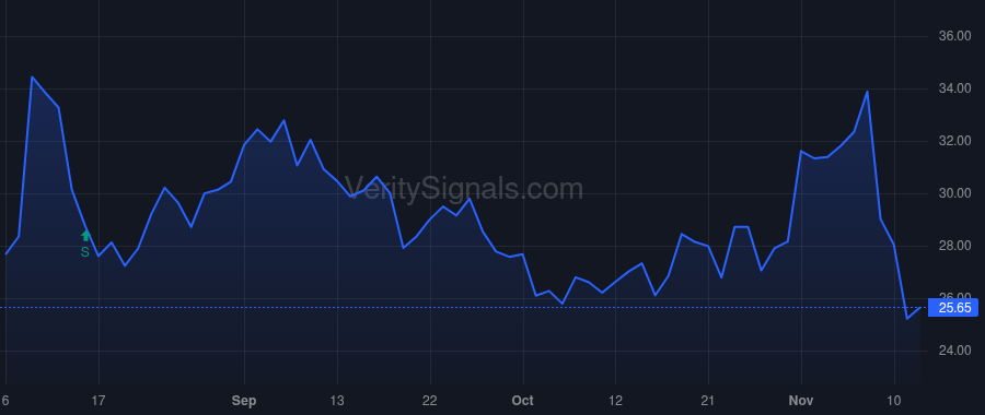 DDD price after insider trade by GRAVES JEFFREY A
