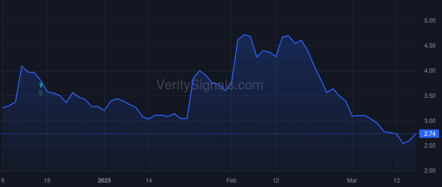 DDD price after insider trade by GRAVES JEFFREY A