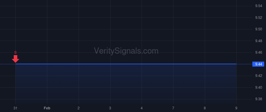 DDMX price after insider trade by Hartree Partners, LP