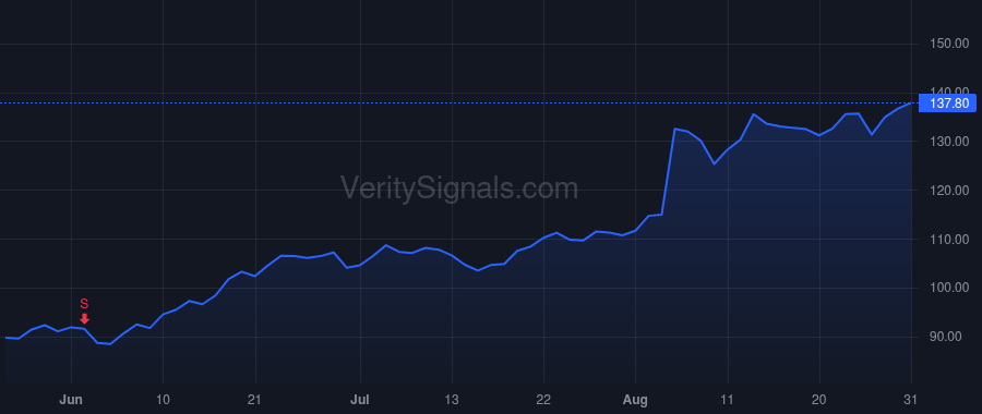 DDOG price after insider trade by Pomel Olivier