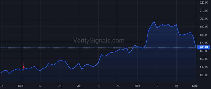DDOG price after insider trade by Pomel Olivier