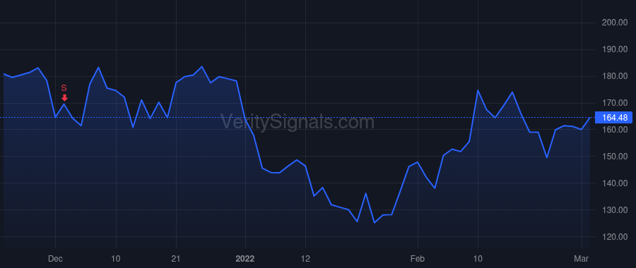 DDOG price after insider trade by Pomel Olivier
