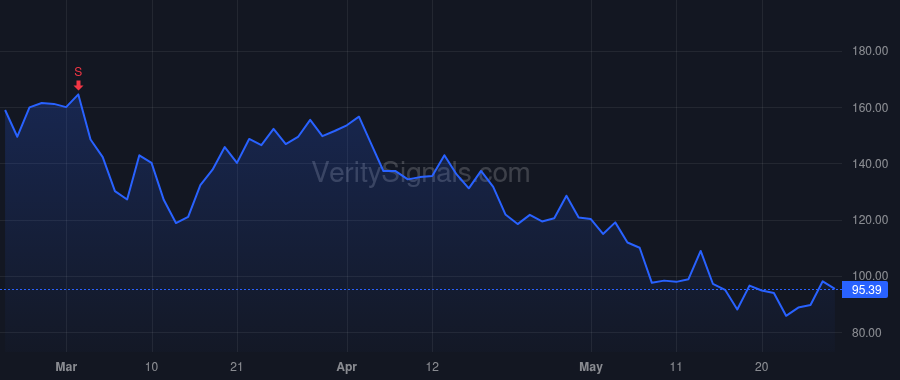 DDOG price after insider trade by Pomel Olivier