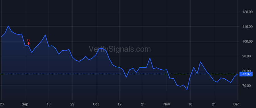 DDOG price after insider trade by Pomel Olivier