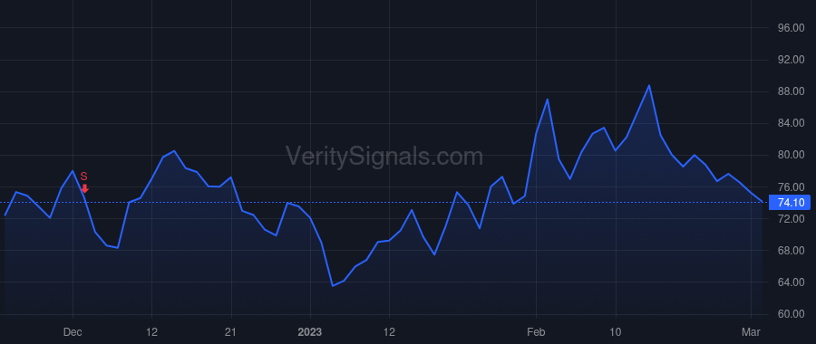 DDOG price after insider trade by Pomel Olivier