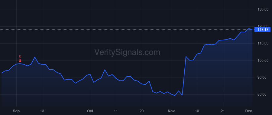 DDOG price after insider trade by Pomel Olivier
