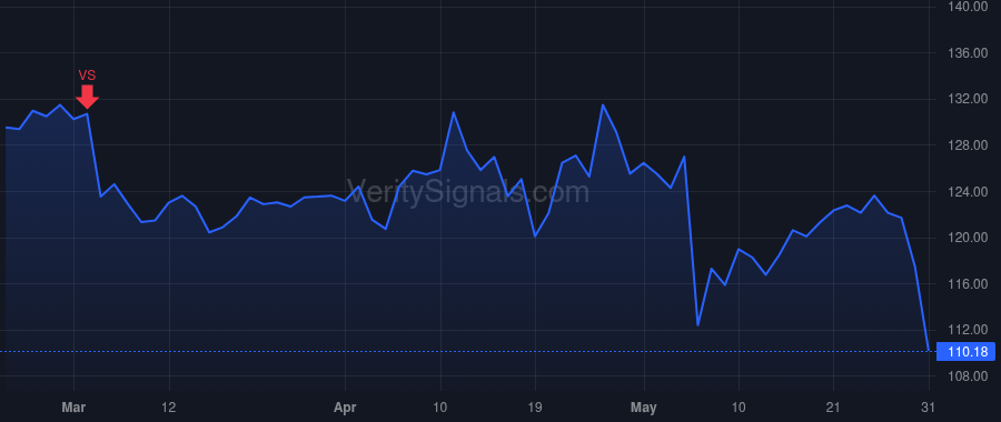 DDOG price after insider trade by Pomel Olivier