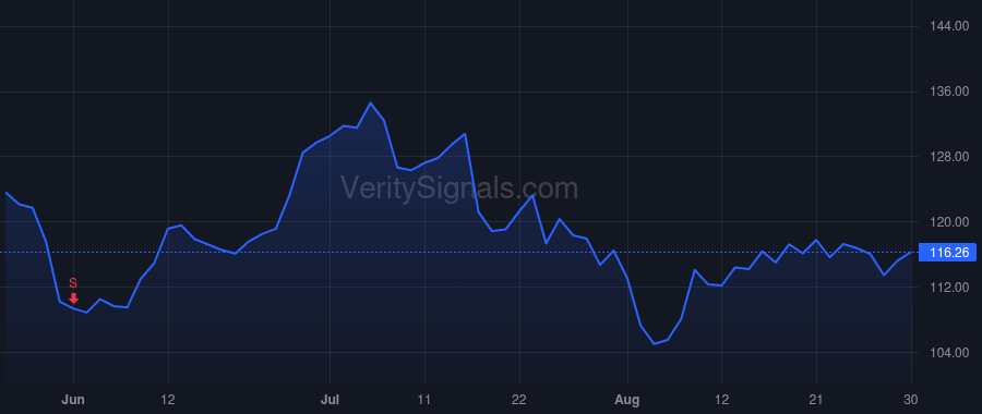 DDOG price after insider trade by Pomel Olivier