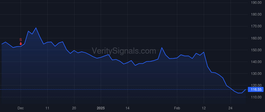 DDOG price after insider trade by Pomel Olivier