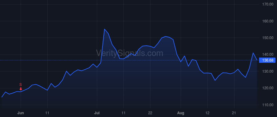 DDOG price after insider trade by Pomel Olivier