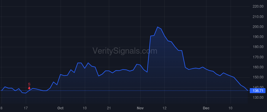 DDOG price after insider trade by Li Yanbing