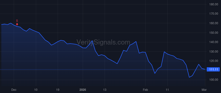 DDOG price after insider trade by Pomel Olivier