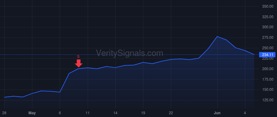 DDOG price after insider trade by Li Yanbing