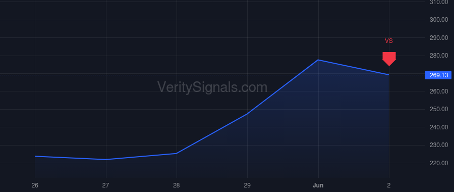 DDOG price after insider trade by Le-Quoc Alexis