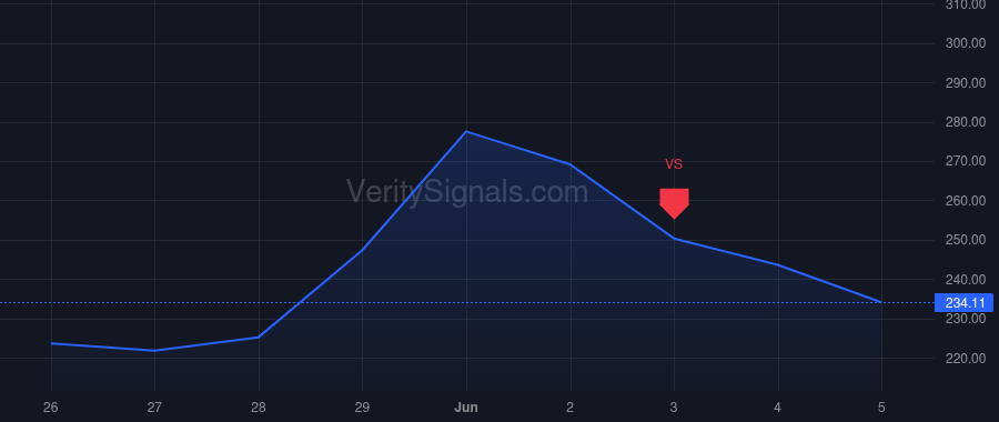 DDOG insider trade chart