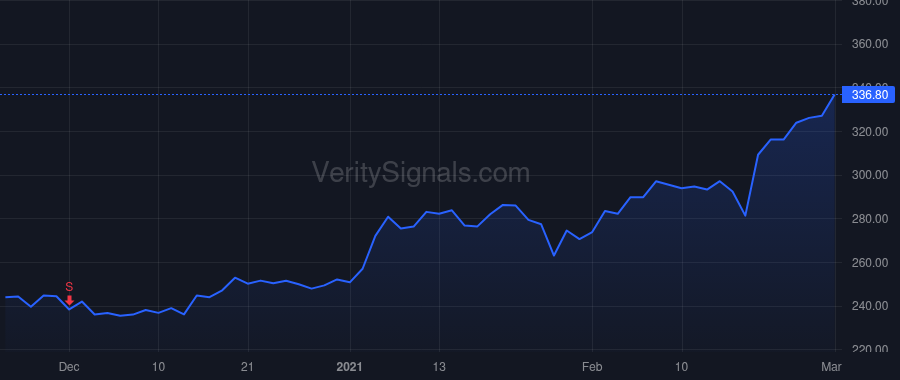 DE price after insider trade by Kalathur Rajesh
