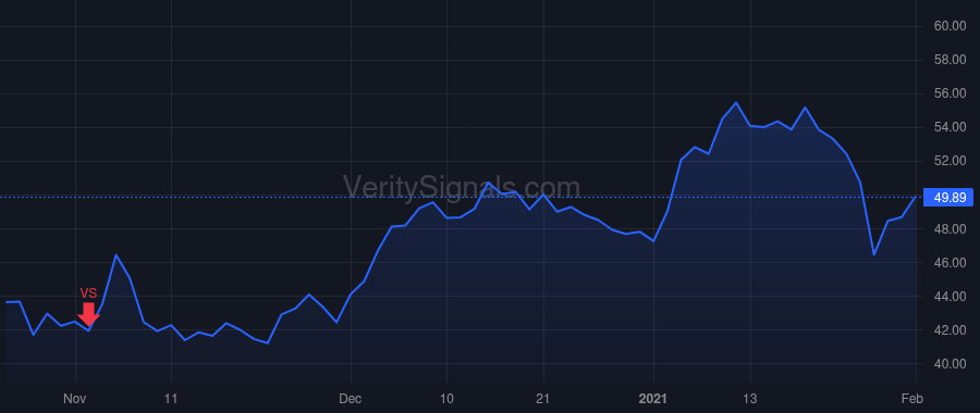 DECK price after insider trade by Powers David