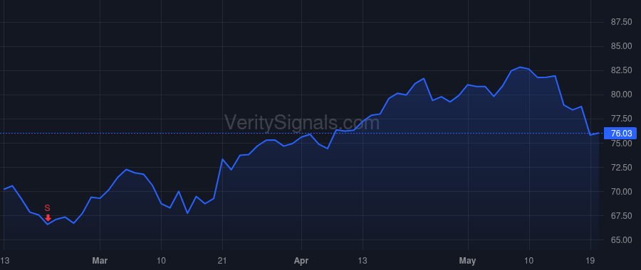 DECK price after insider trade by Powers David