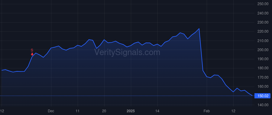 DECK price after insider trade by Garcia Thomas