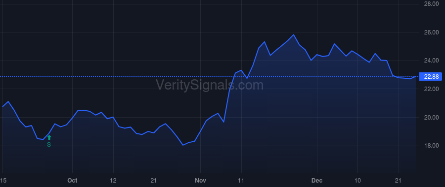 DEI price after insider trade by Kaplan Jordan L