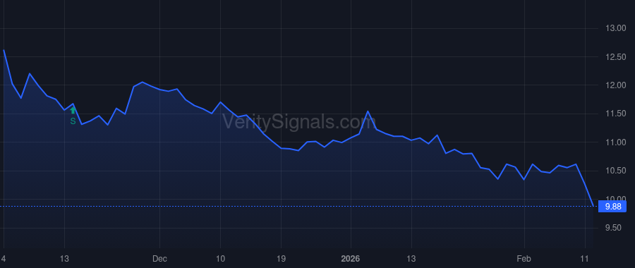DEI price after insider trade by Aronson Michele L