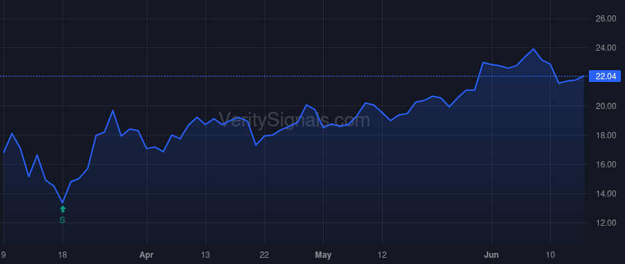 DELL price after insider trade by DELL MICHAEL S