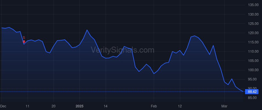 DELL price after insider trade by SLTA IV (GP), L.L.C.