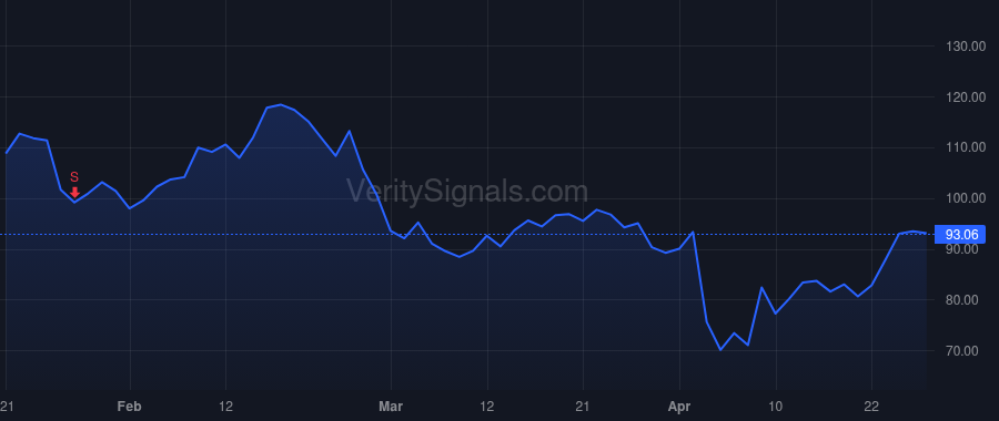 DELL price after insider trade by SLTA IV (GP), L.L.C.
