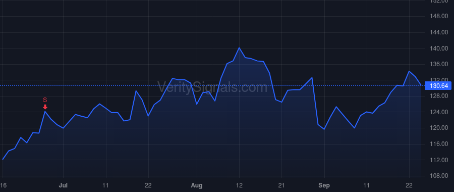 DELL price after insider trade by DELL MICHAEL S
