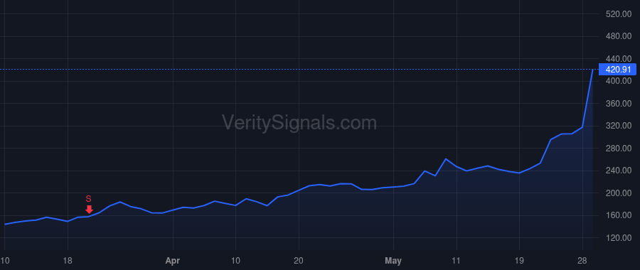 DELL price after insider trade by SLTA IV (GP), L.L.C.