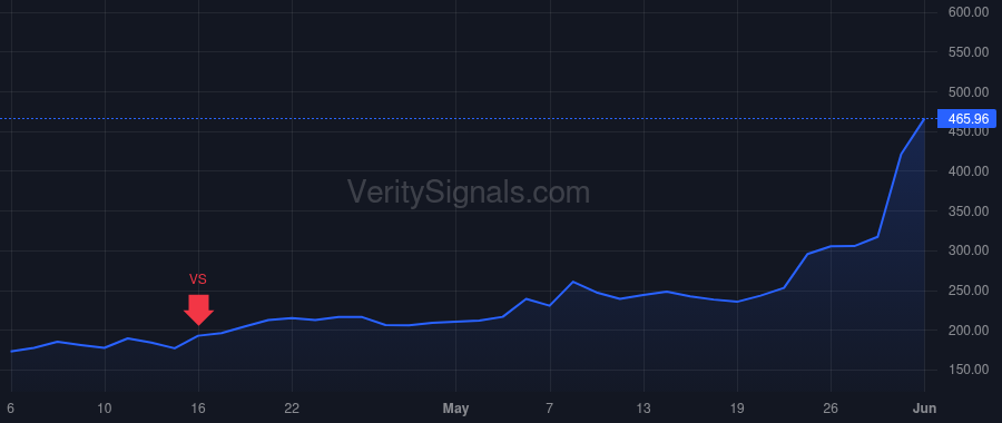 DELL price after insider trade by SLTA IV (GP), L.L.C.