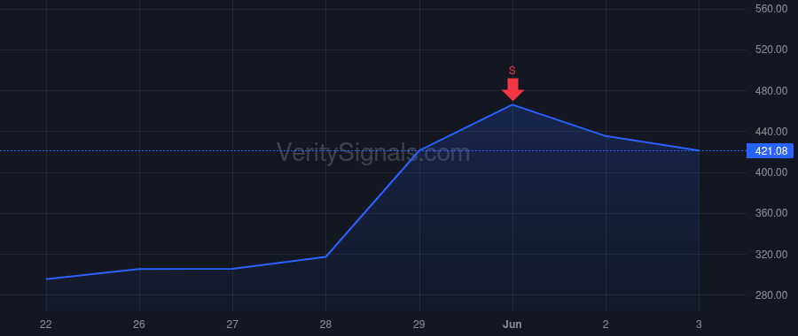 DELL price after insider trade by Silver Lake Partners IV, L.P.