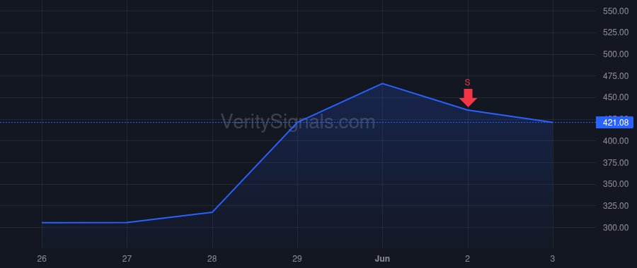 DELL price after insider trade by Sharp Richard Troy