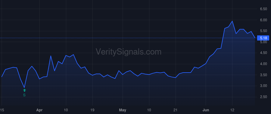 DERM price after insider trade by Smith Justin Adam