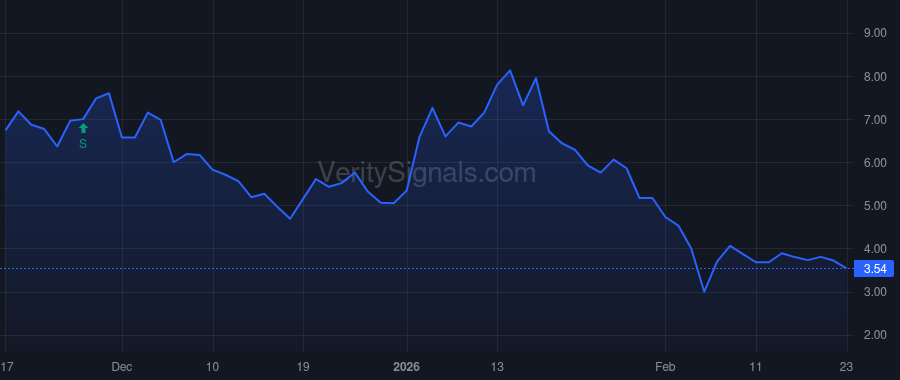 DFDV price after insider trade by White Parker