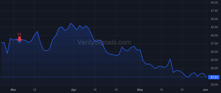 DFH price after insider trade by Zalupski Patrick O.
