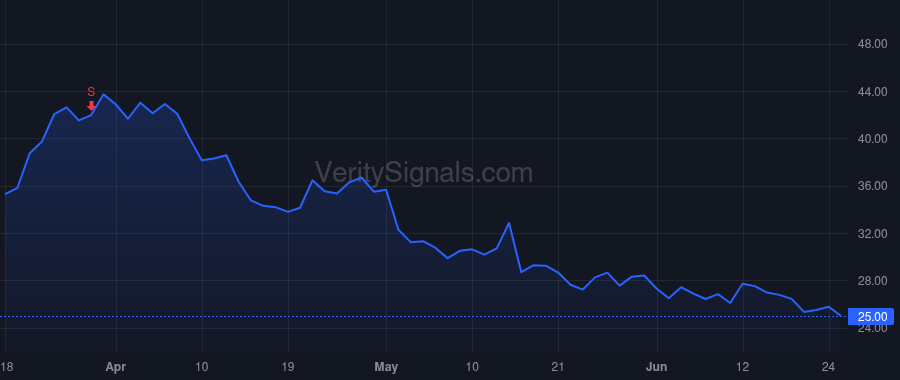 DFH price after insider trade by Zalupski Patrick O.