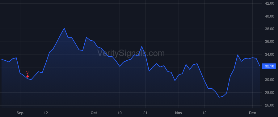 DFH price after insider trade by Zalupski Patrick O.