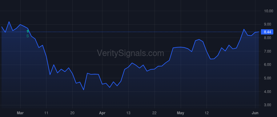 DFIN price after insider trade by Gardella David A