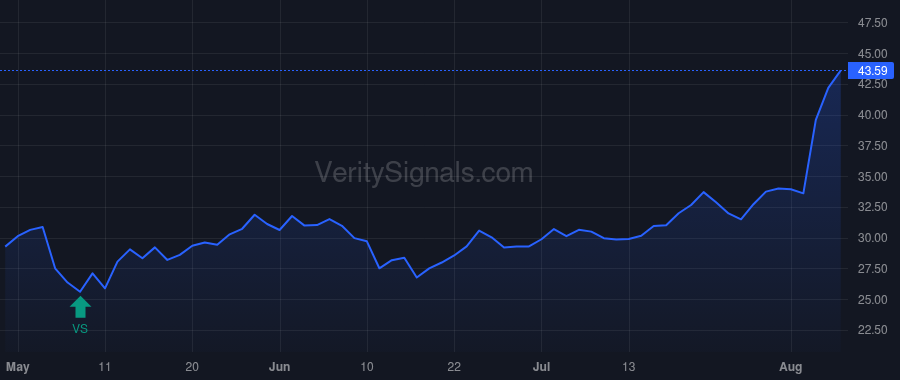 DFIN price after insider trade by Jacobowitz Jeffrey
