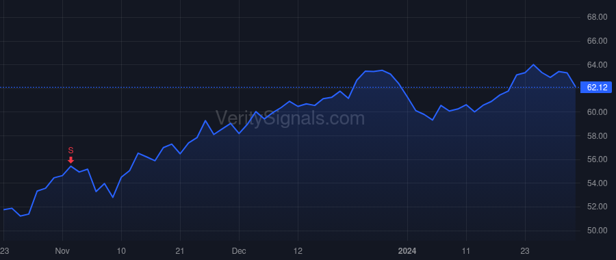 DFIN price after insider trade by Johnson Eric J