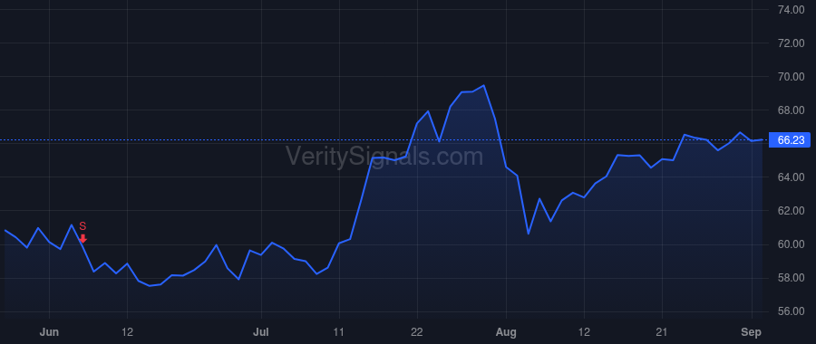 DFIN price after insider trade by Johnson Eric J