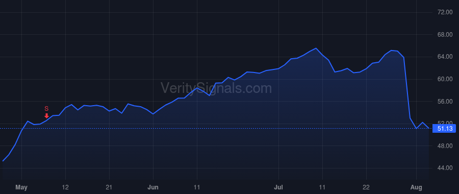 DFIN price after insider trade by Johnson Eric J